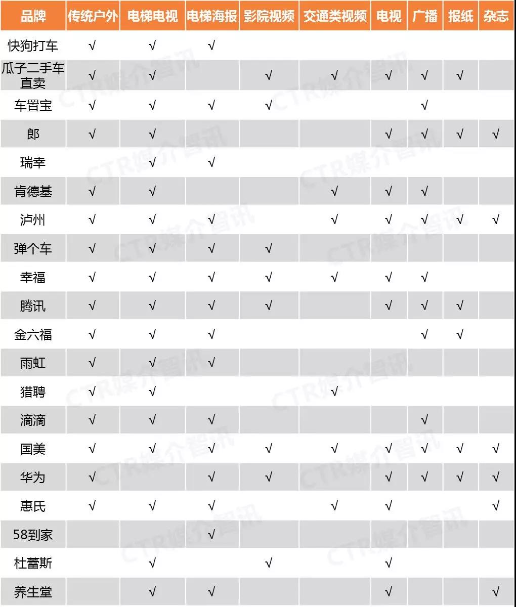 河南高速公路广告